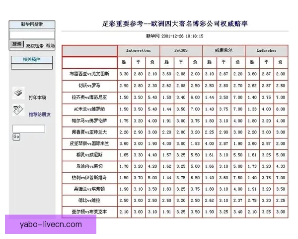 安全可靠的世界杯竞猜平台为您提供精准赔率和专业分析服务助力您的投注决策
